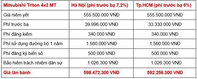 Giá xe tất cả phiên bản Mitsubishi Triton 2019 tại Việt Nam